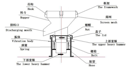 過濾篩結(jié)構(gòu)圖紙 過濾篩結(jié)構(gòu)圖紙